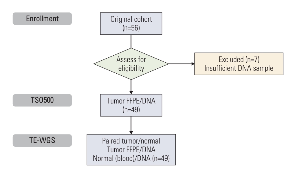 Why sequencing-based biomarkers are reshaping precision medicine